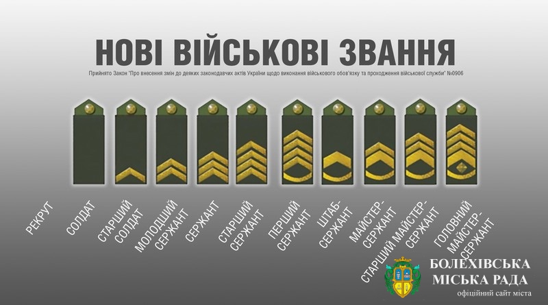 Верховна Рада України ухвалила закон про приведення військових звань ЗС України до стандартів НАТО