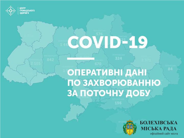 Оперативна інформація про поширення коронавірусної інфекції COVID-19 в Україні станом на 27.07.2020