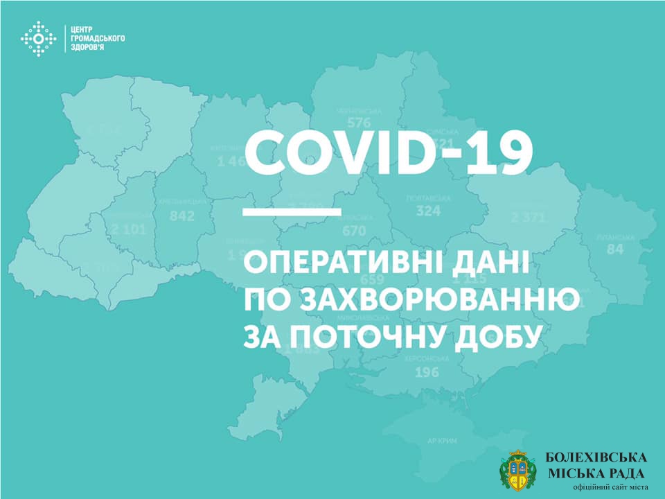 Оперативна інформація про поширення коронавірусної інфекції COVID-19 в Україні