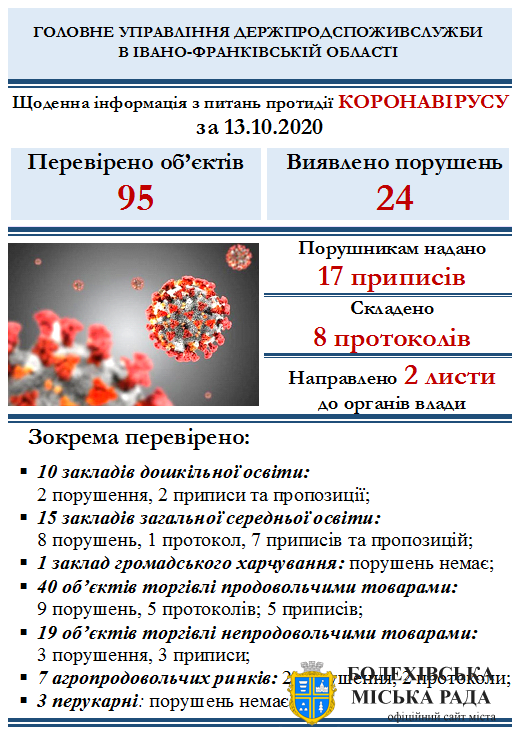 Інформація Держпродспоживслужби Івано-Франківщини  з питань протидії  коронавірусу