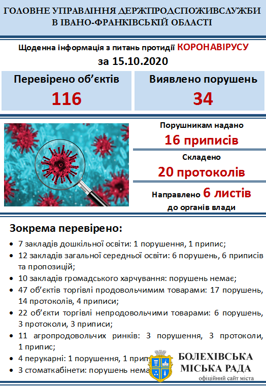 Інформація Держпродспоживслужби Івано-Франківщини  з питань протидії  коронавірусу