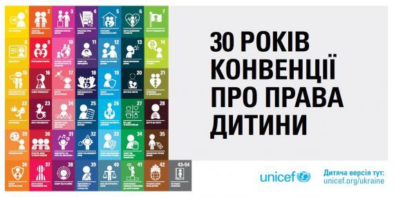 Україна та Конвенція ООН про права дитини