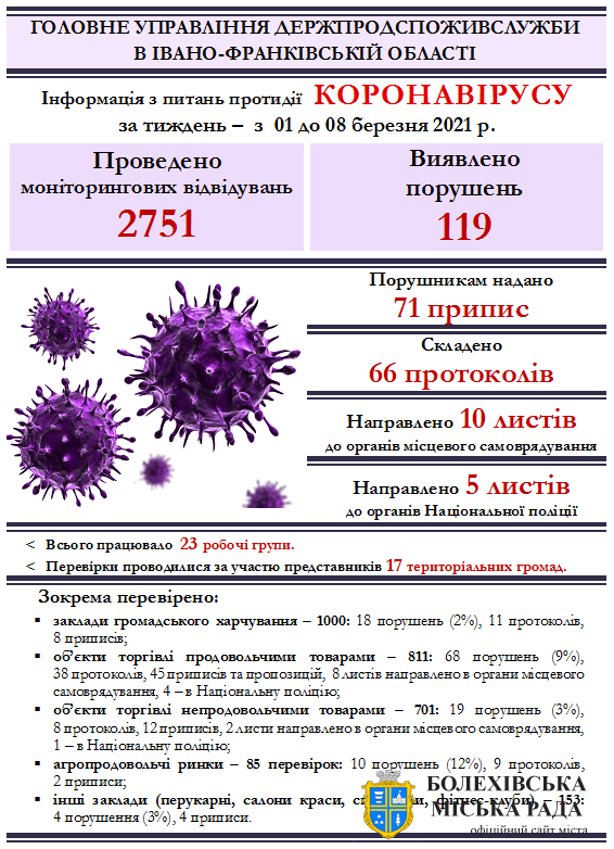 Інформація Держпродспоживслужби Івано-Франківщини з питань протидії  коронавірусу