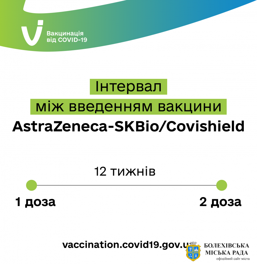 До уваги прикарпатців, які вакцинувалися першою дозою Covishield/AstraZeneca