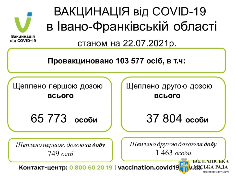 Вакцинація від COVID-19 в Івано-Франківській області
