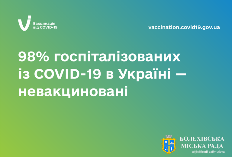 За останні три місяці 98.1% госпіталізованих із COVID-19 в Україні — невакциновані