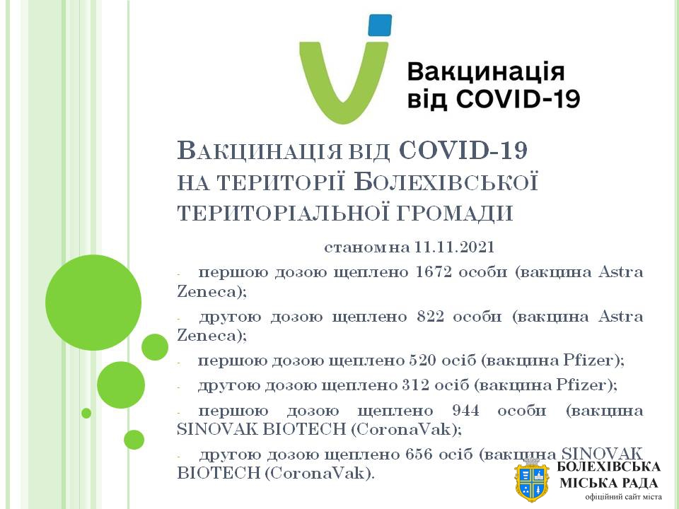 Вакцинація від COVID-19 на території Болехівської територіальної громади
