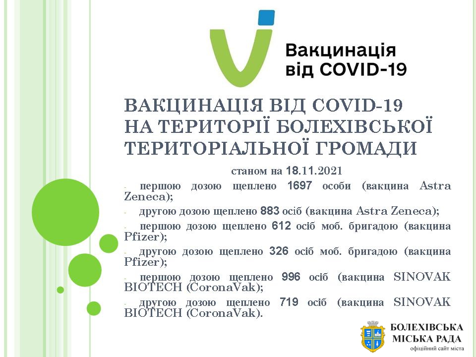 Вакцинація від COVID-19 на території Болехівської територіальної громади