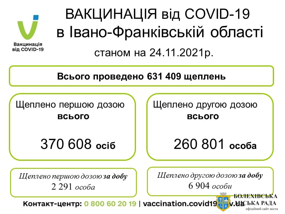Вакцинація від COVID-19 в Івано-Франківській області