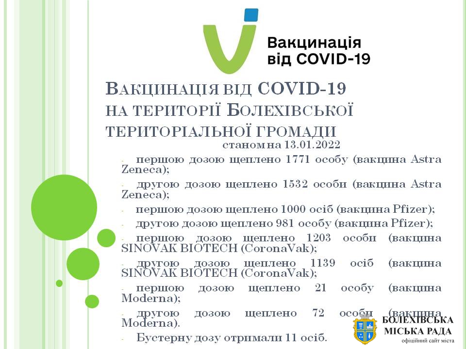 Вакцинація від COVID-19 на території Болехівської територіальної громади