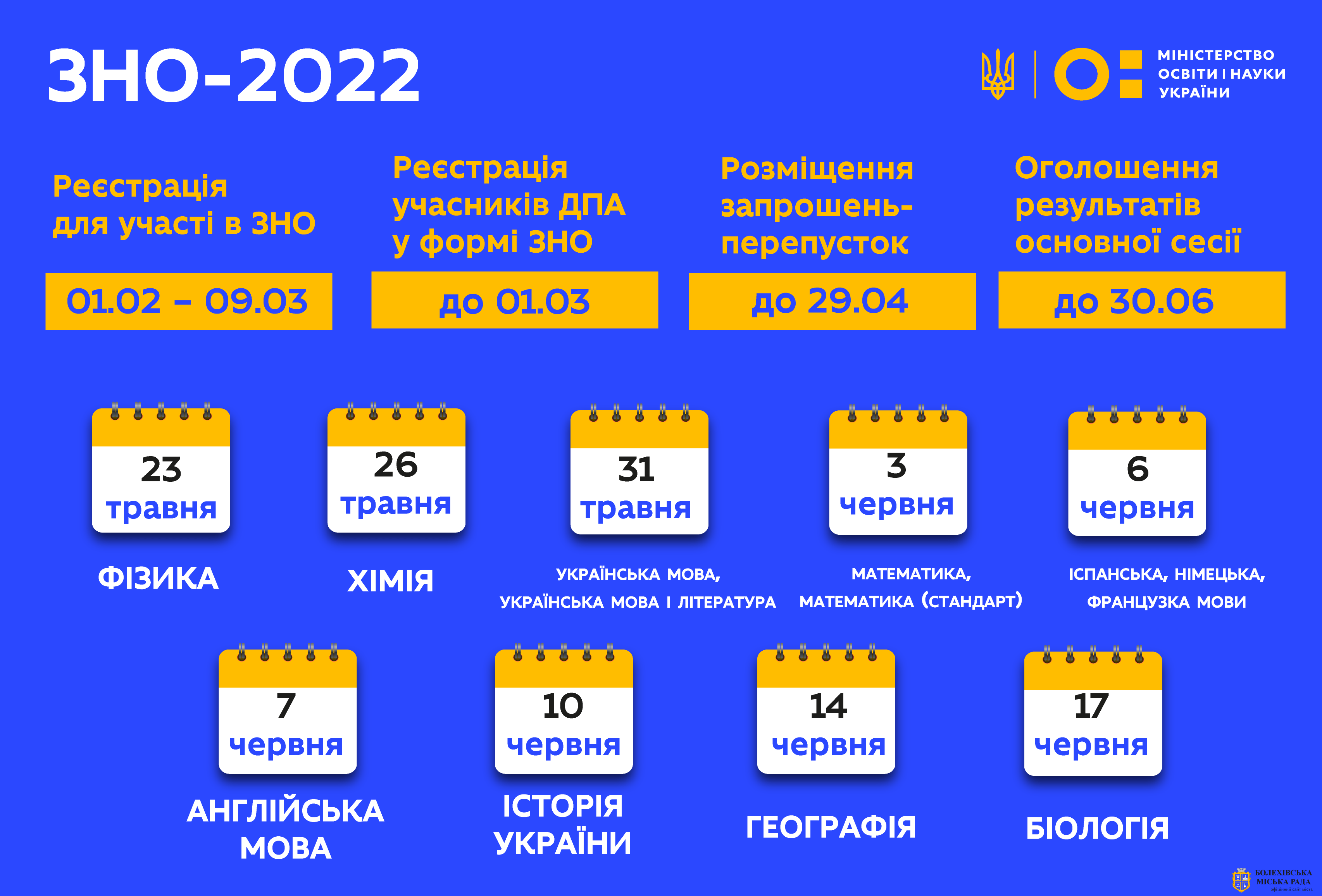 1 лютого стартує реєстрація на основну сесію ЗНО-2022