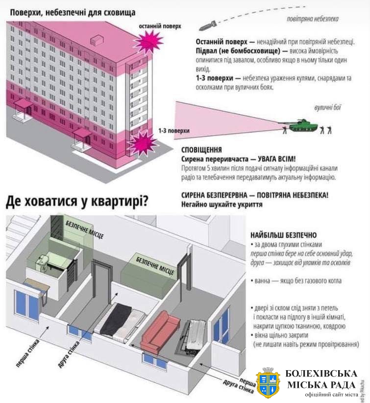 Основні правила, що рятують життя під час ракетних ударів та бомбардувань ворогом українських міст