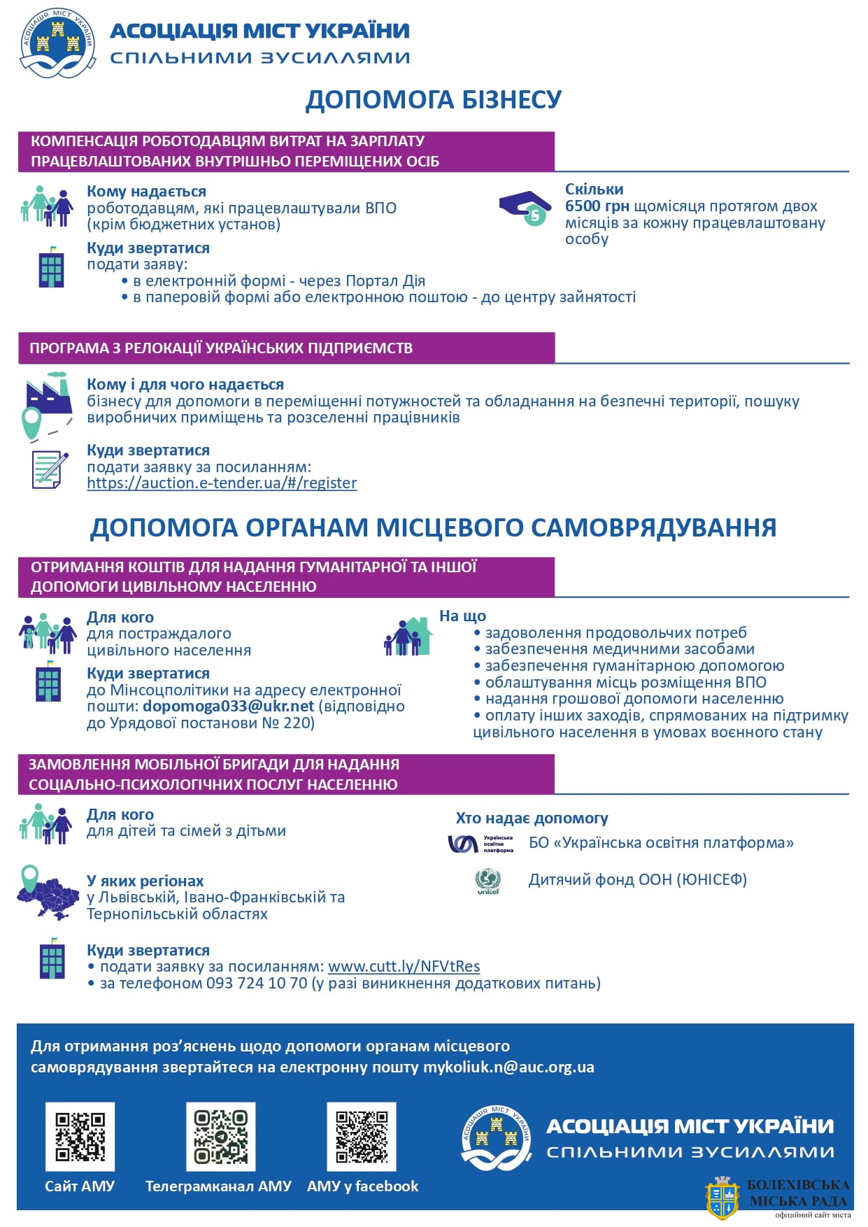 Фінансова допомога громадянам, бізнесу та органам місцевого самоврядування – кому, скільки та куди звертатися – у інфографіці від Асоціація міст України