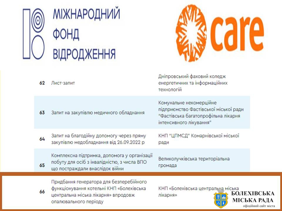 Міжнародний фонд "Відродження" підтримав заявку Болехівської міської ради  у рамках програми «Гуманітарна солідарність»