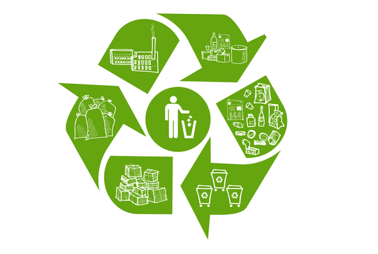 15 листопада - Всесвітній день рециклінгу, або Всесвітній день вторинної переробки