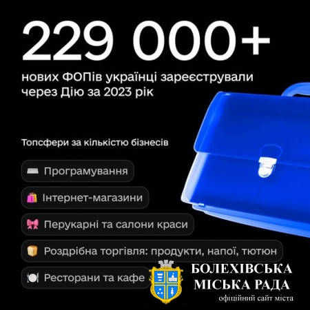 Українці встановили рекорд — 229+ тис. нових ФОПів зареєстрували через Дію у 2023 році