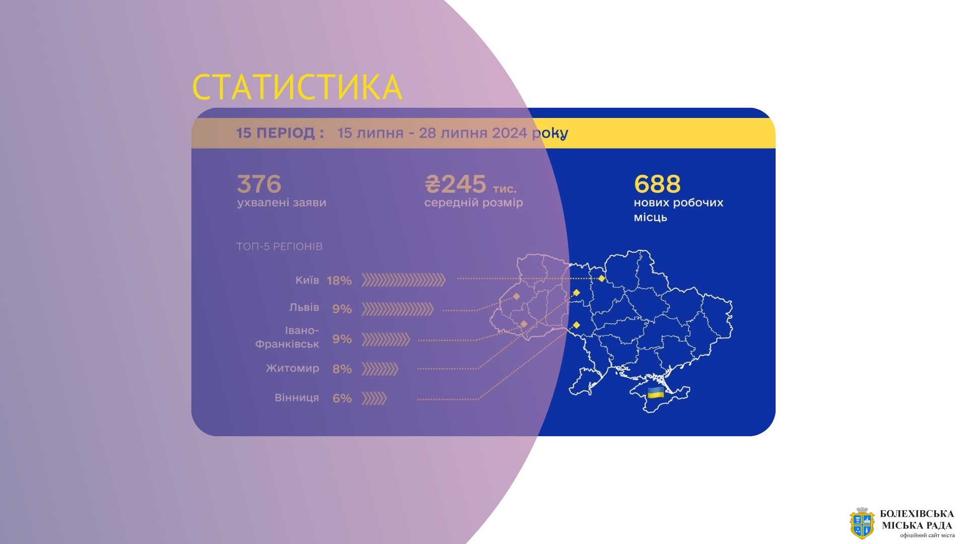 «Власна справа»: Івано-Франківщина у трійці лідерів