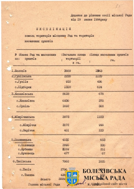 Рішення першої сесії Болехівської міської Ради народних депутатів другого демократичного скликання від 22 липня 1994 року «Про закріплення територій міської та сільських Рад в під-порядкування Болехівської міської Ради» Джерело: Архівний відділ виконавчого комітету Болехівської міської ради. ф. 40; оп. 1&#44; спр. 44&#44; т. 2&#44; арк. 34-35.