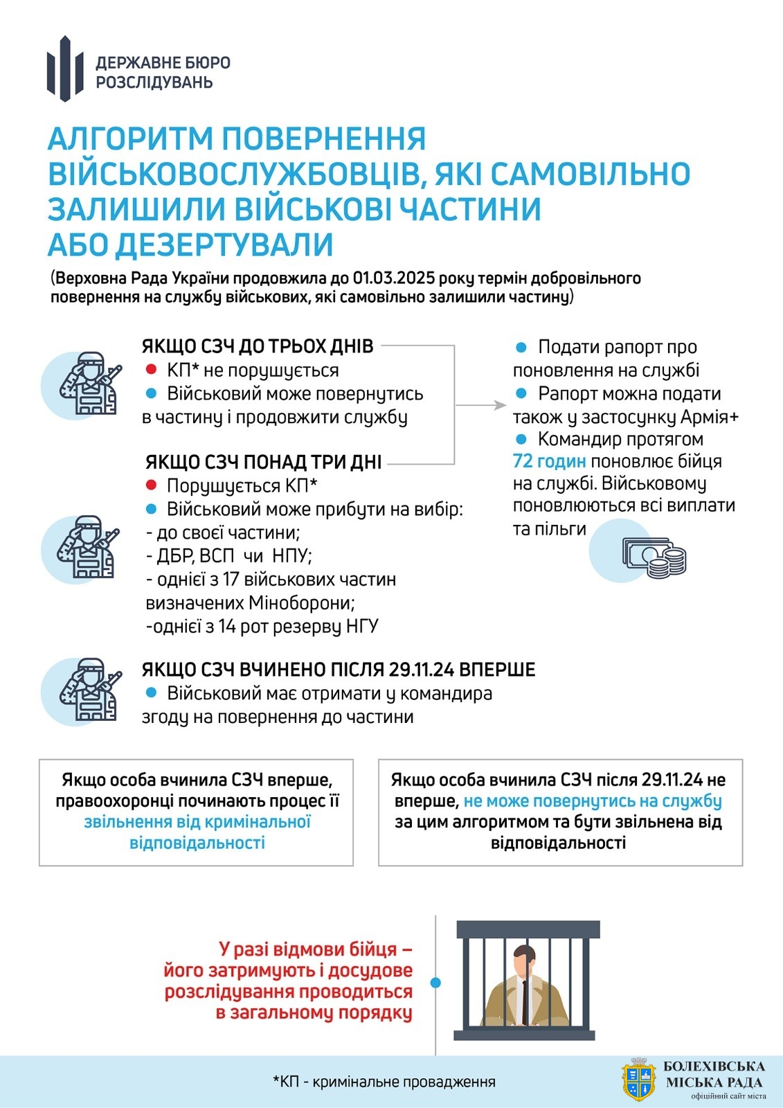 Військові, які самовільно залишили частини, мають можливість повернутися до 1 березня