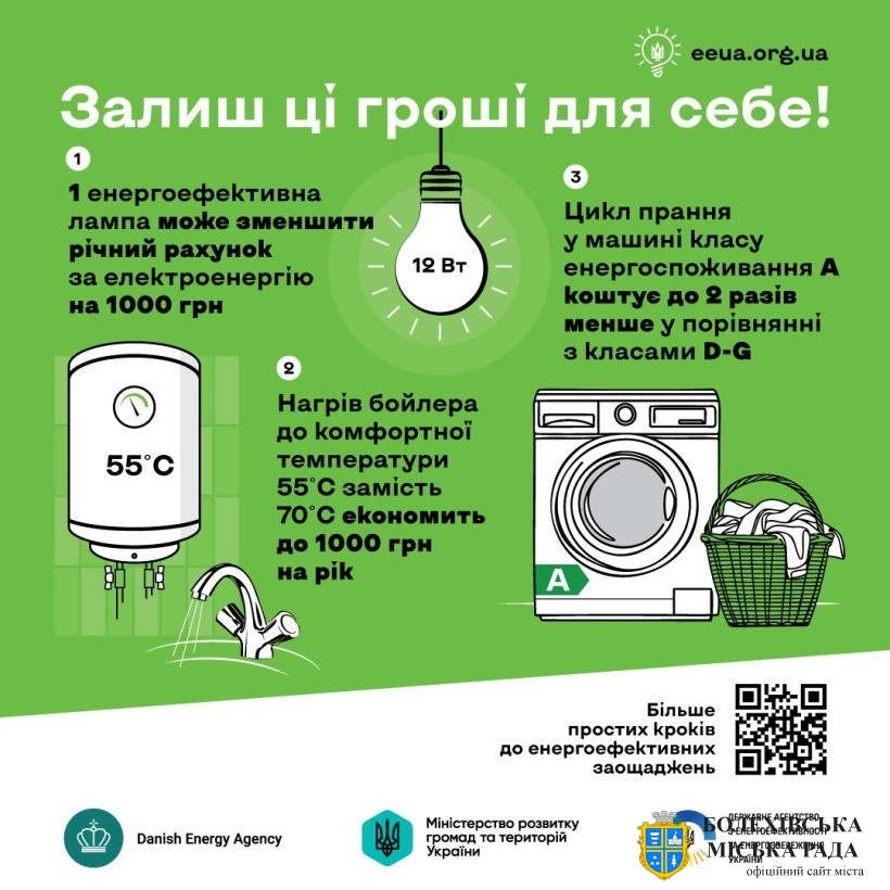 Стався свідомо до споживання енергії