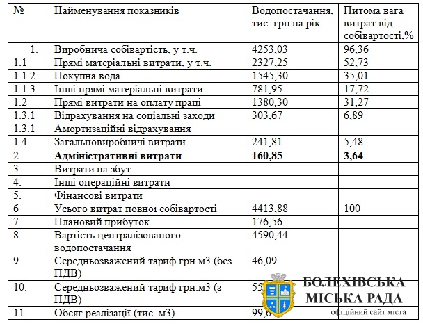 Повідомлення про намір Болехівського комбінату комунальних підприємств Болехівської міської ради  Івано-Франківської області здійснити встановлення тарифу у 2025 році на послуги централізованого водопостачання