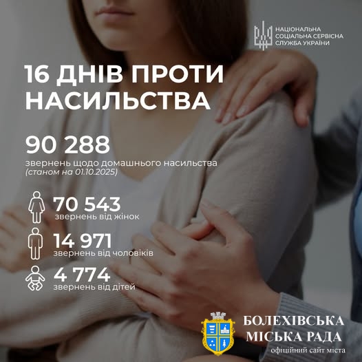 16 днів активізму проти гендерно зумовленого насильства