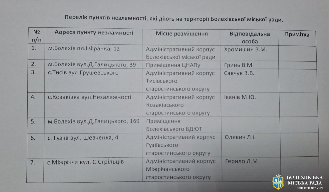 Перелік пунктів незламності, які діють на території Болехівської міської ради