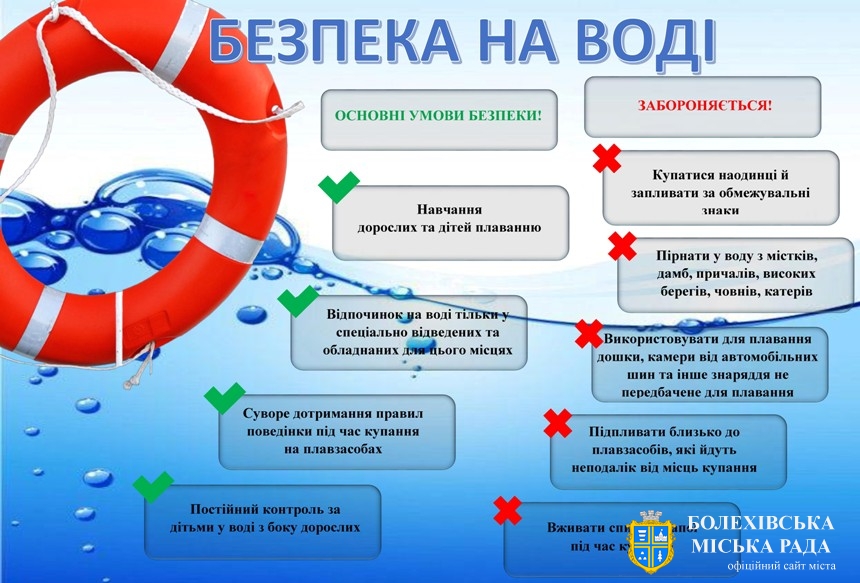 Правила поведінки на воді для дітей та батьків