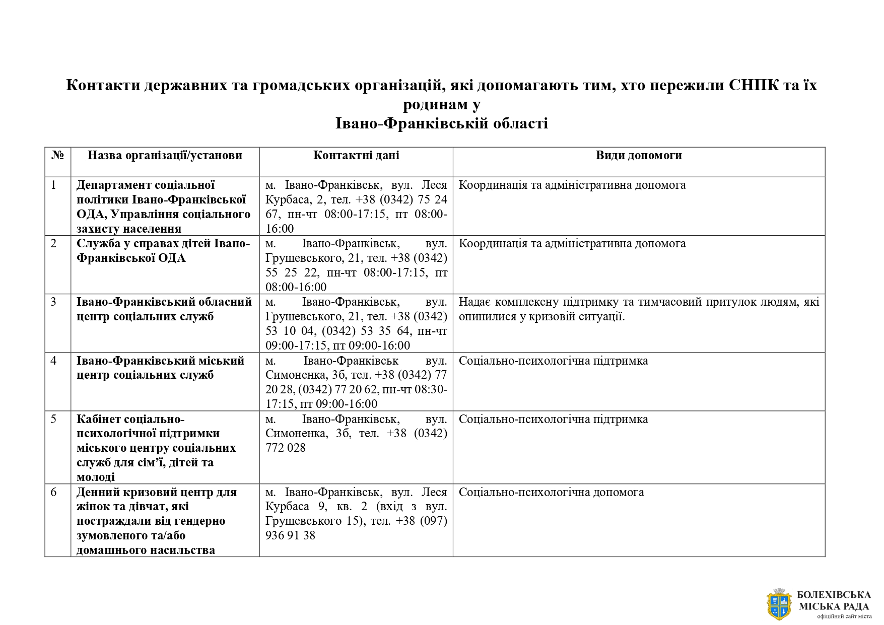 Контакти державних та громадських організацій, які допомагають тим, хто пережили СНПК та їх родинам у Івано-Франківській області