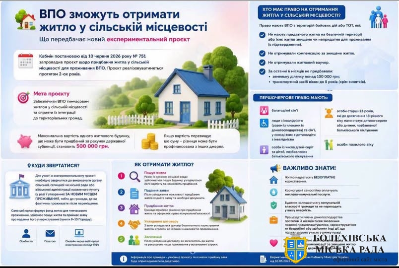 Житло в селі для ВПО: уряд запустив  новий експериментальний проєкт